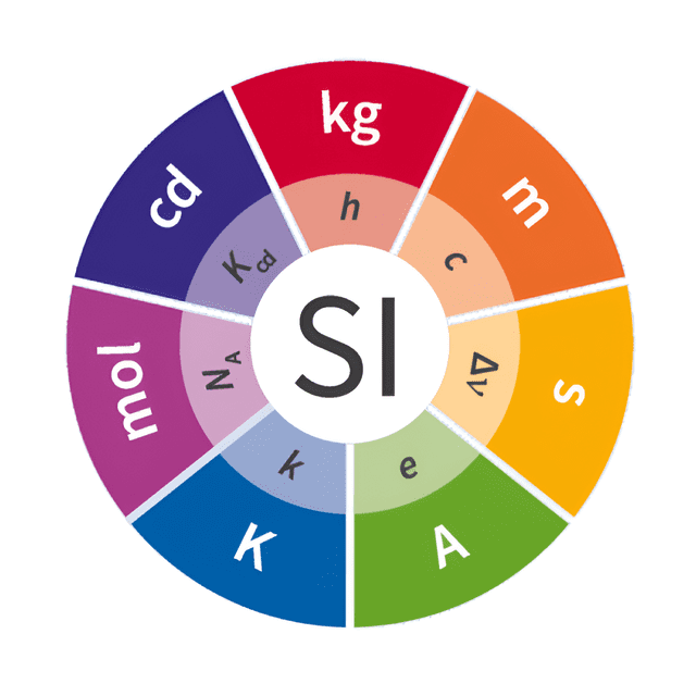 Ruleta de Sistema Métrico Internacional. Foto: Wikimedia<br> Ruleta de Sistema Métrico Internacional. Foto: Wikimedia<br>