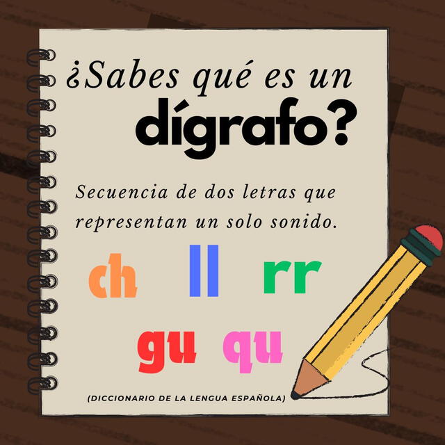 Un dígrafo son dos letras representadas por un sonido. Foto: X Un dígrafo son dos letras representadas por un sonido. Foto: X