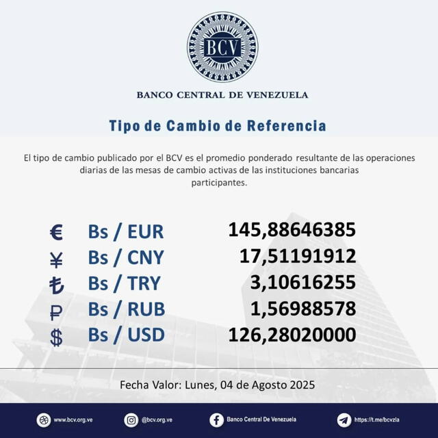 BCV: precio del dólar oficial para hoy, 4 de agosto de 2025. Foto: BCV   