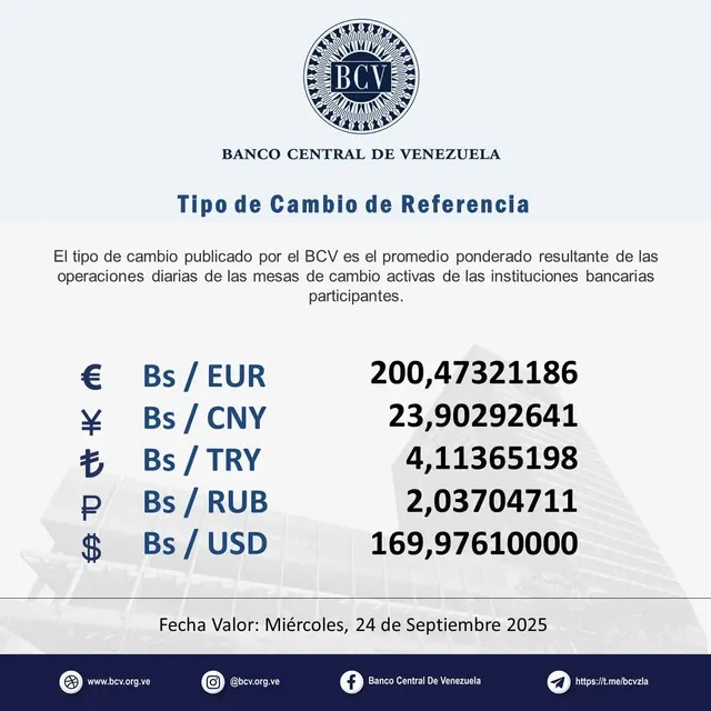 BCV: precio del dólar oficial para hoy, 23 de septiembre de 2025. Foto: BCV BCV: precio del dólar oficial para hoy, 23 de septiembre de 2025. Foto: BCV