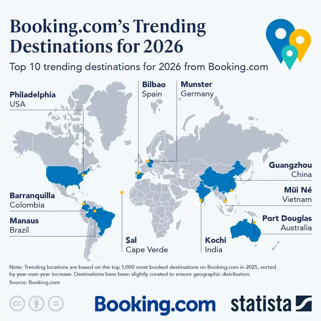  Los 10 destinos de moda para viajar en 2026, según Booking.com. Foto: Statista<br>  