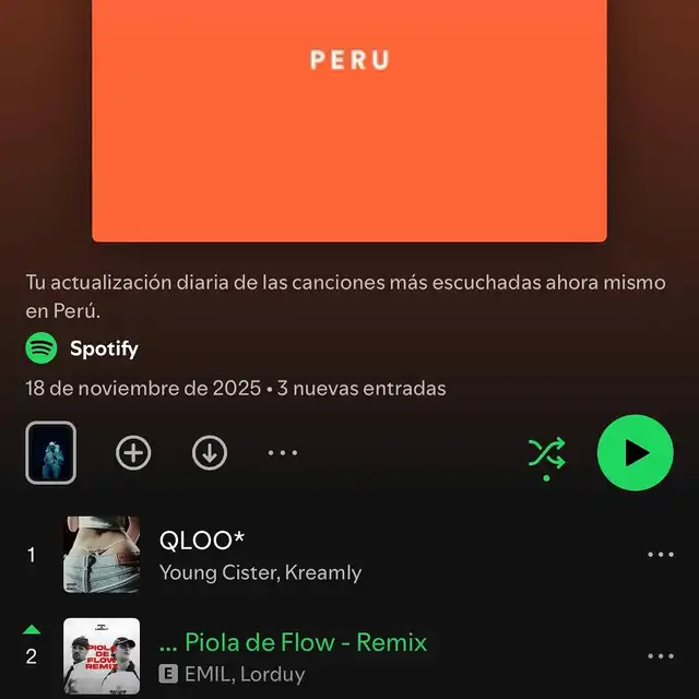 ‘Piola de Flow remix’ de Emil y Lorduy alcanza el puesto número 2 en Spotify Perú en solo unos días. Foto: difusión. ‘Piola de Flow remix’ de Emil y Lorduy alcanza el puesto número 2 en Spotify Perú en solo unos días. Foto: difusión.