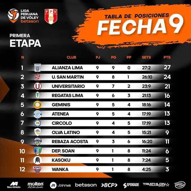 Así va la clasificación de la primera etapa del torneo. Foto: Liga Peruana de Vóley   
