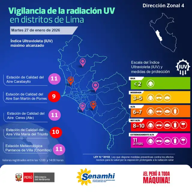 Distritos de Lima con temperaturas más altas. Foto: Senamhi Distritos de Lima con temperaturas más altas. Foto: Senamhi