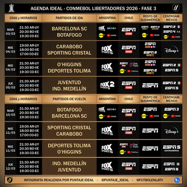 Programación de canales de la fase 3. Foto: Puntaje Ideal/X Programación de canales de la fase 3. Foto: Puntaje Ideal/X