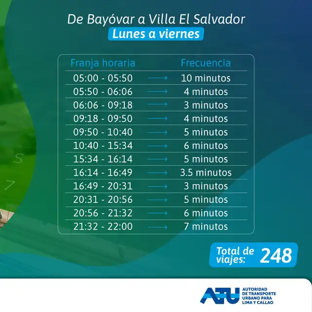 Línea 1 Línea 1