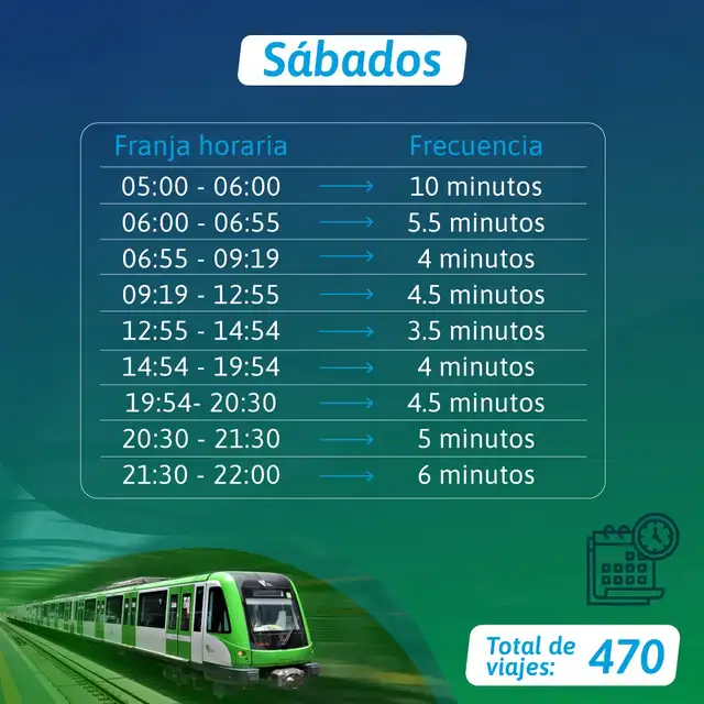Línea 1 Línea 1