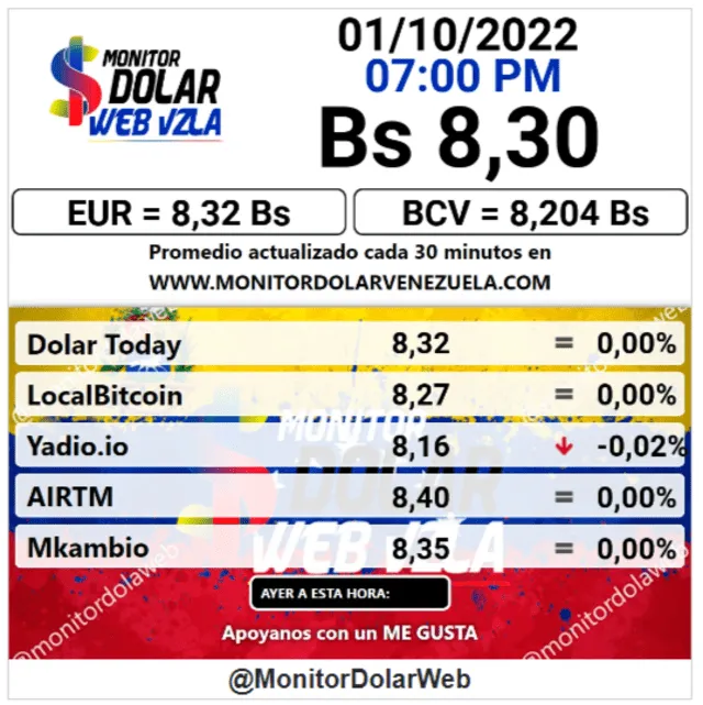 Precio del dólar, HOY, sábado 1 de octubre, según portal web Monitor Dolar. Foto: Monitor Dolar