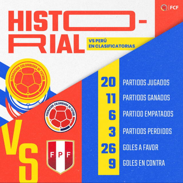 Selección colombia en eliminatorias