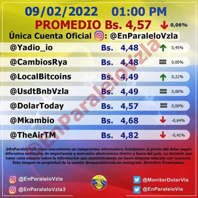 Precio del dólar en Venezuela hoy, 9 de febrero, según Dólar Monitor. Foto: Instagram / @enparalelovzla