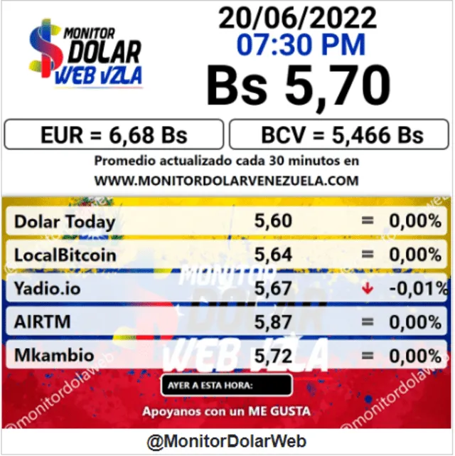 Precio del dólar en Venezuela hoy, 20 de junio, según Monitor Dólar. Foto: captura web