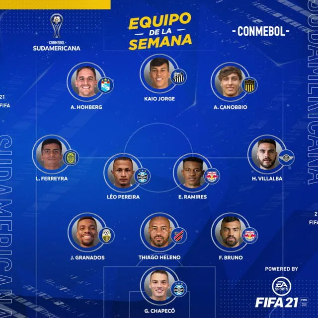 Hohberg incluido en el equipo ideal de Copa Sudamericana 2021.