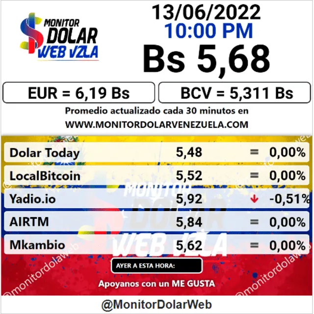 Precio del dólar en Venezuela hoy, 13 de junio, según Monitor Dólar. Foto: captura web