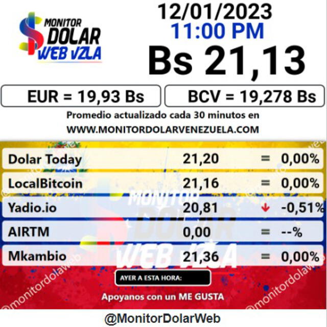 Monitor Dólar: precio del dólar en Venezuela hoy, jueves 12 de enero. Foto: monitordolarvenezuela.com