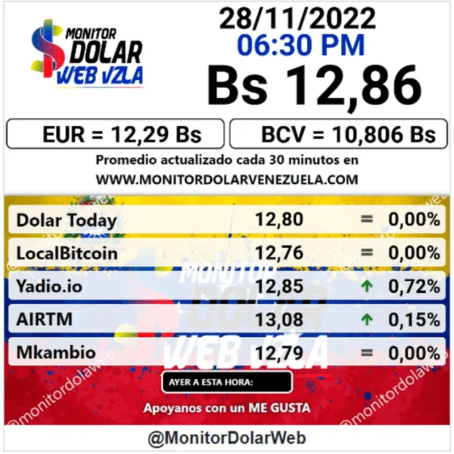 Monitor Dólar: precio del dólar en Venezuela hoy, lunes 28 de noviembre. Foto: monitordolarvenezuela.com