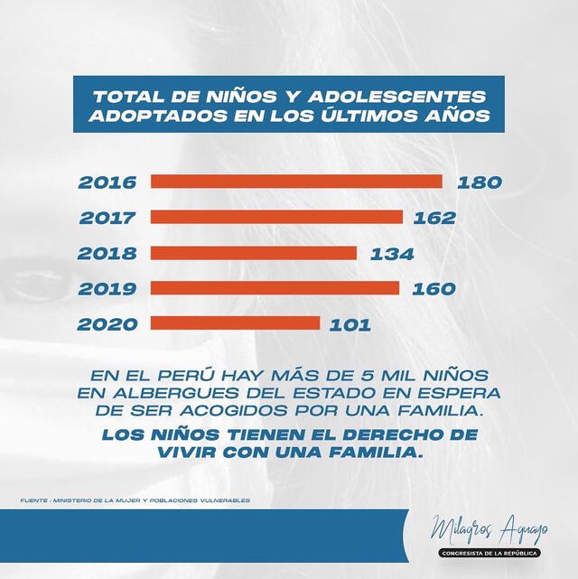 Legisladora de Renovación Popular incentivó el proyecto de ley. Foto: Milagros Jáuregui de Aguayo