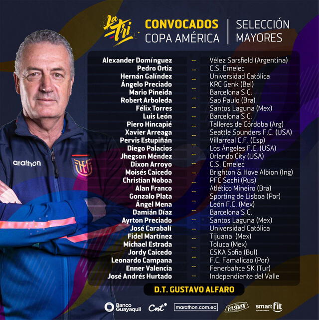 Convocados de la selección de Ecuador. Foto: Federación Ecuatoriana de Fútbol