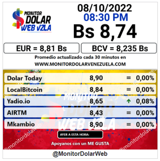 Precio del dólar según portal web Monitor Dólar, HOY 8 de octubre. Foto: Monitor Dólar
