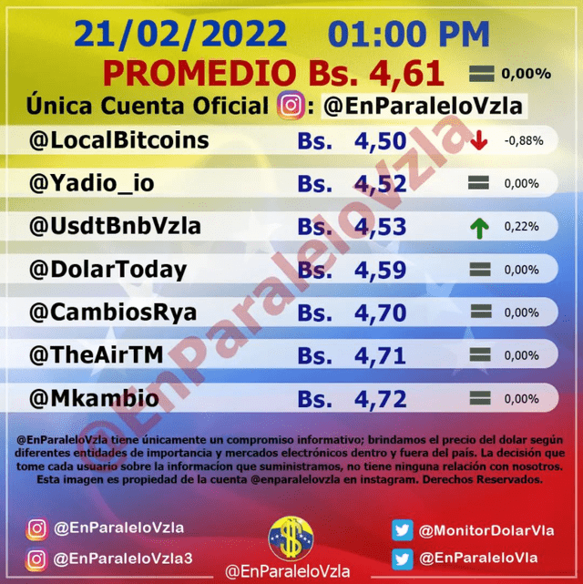 Precio de dólar en Venezuela hoy, 21 de febrero, según Monitor Dólar. Foto: Instagram / @enparalelovzla