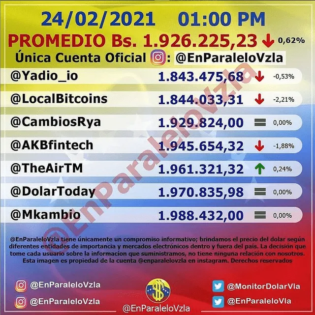 Monitor Dólar y DolarToday hoy miércoles 24 de febrero del 2021. Foto: captura/Instagram monitordolar.vzla