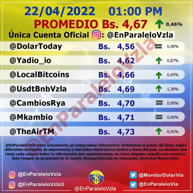 Precio del dólar en Venezuela hoy, 22 de abril, según Monitor Dólar. Foto: captura de Instagram / Monitor Dólar Vzla