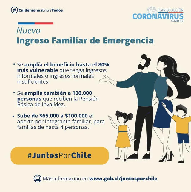 Detalles del Ingreso Familiar de Emergencia 2.0. (Foto: Gobierno de Chile)