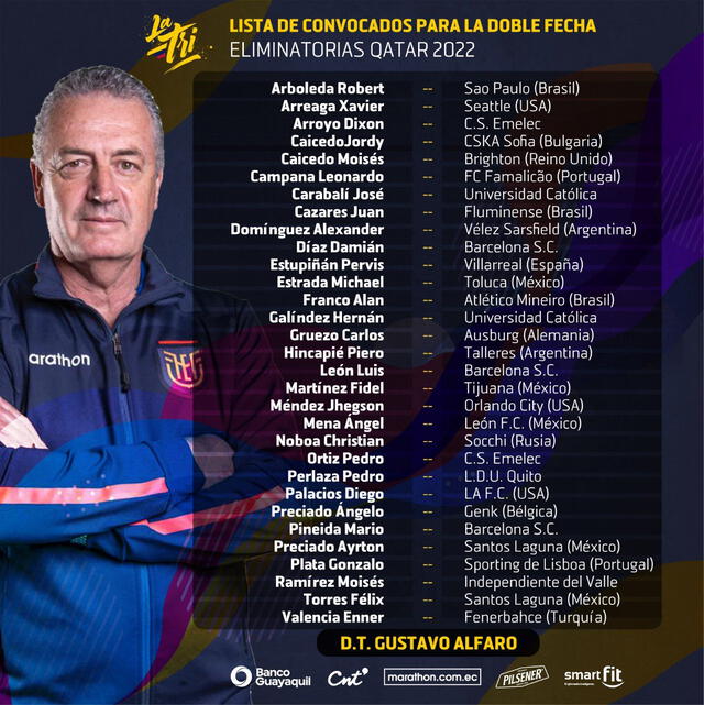 Lista de convocados de Ecuador. Foto: @LaTri