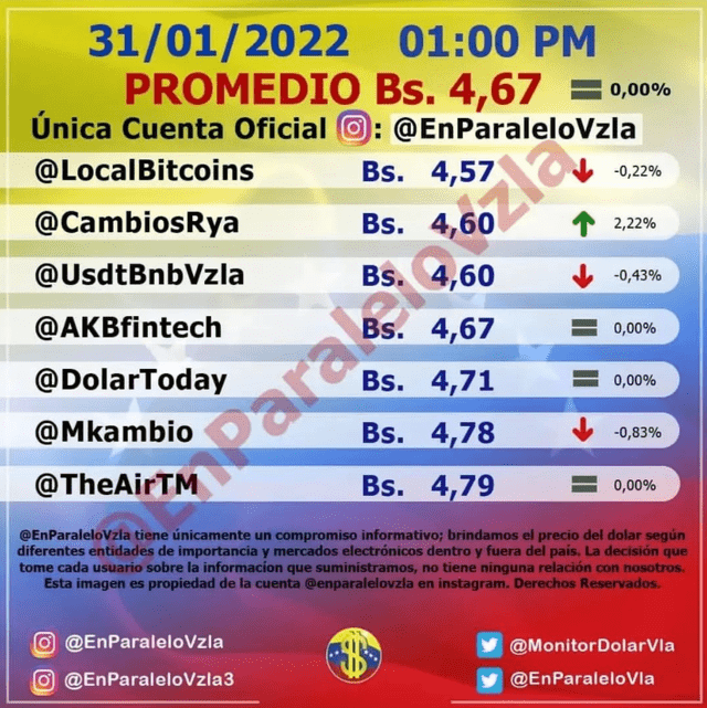 Precio del dólar en Venezuela HOY, lunes 31 de enero, según Dólar Monitor. Foto: Instagram / @monitordolar.vzla