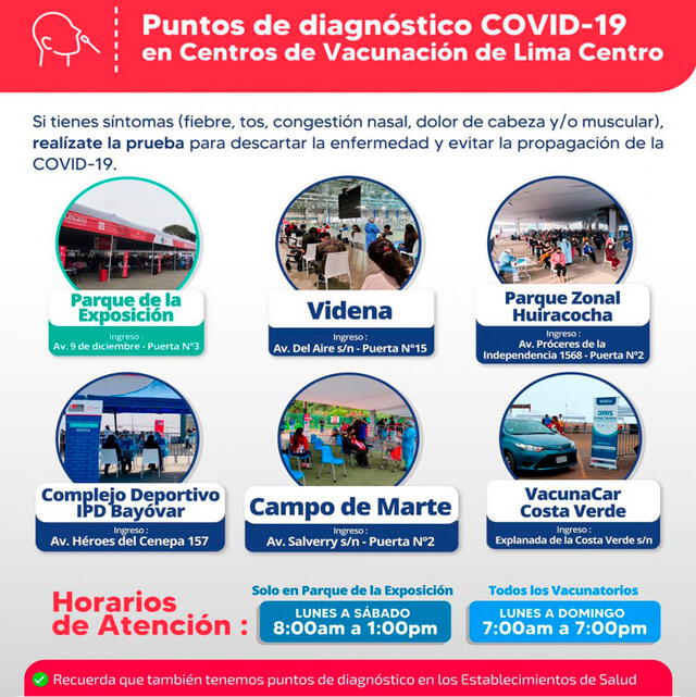 Puntos de diagnóstico COVID-19