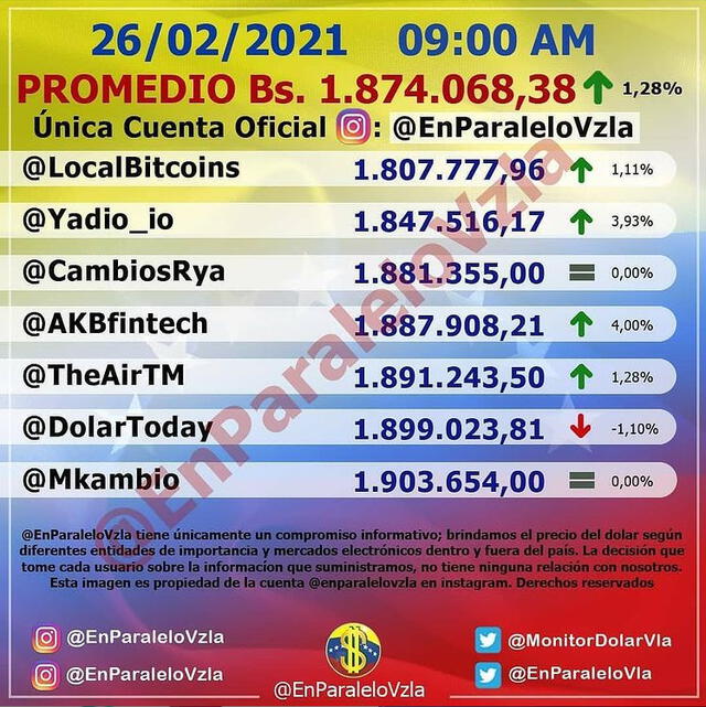 Monitor Dólar y DolarToday hoy viernes 26 de febrero del 2021. Foto: monitordolar.vzla