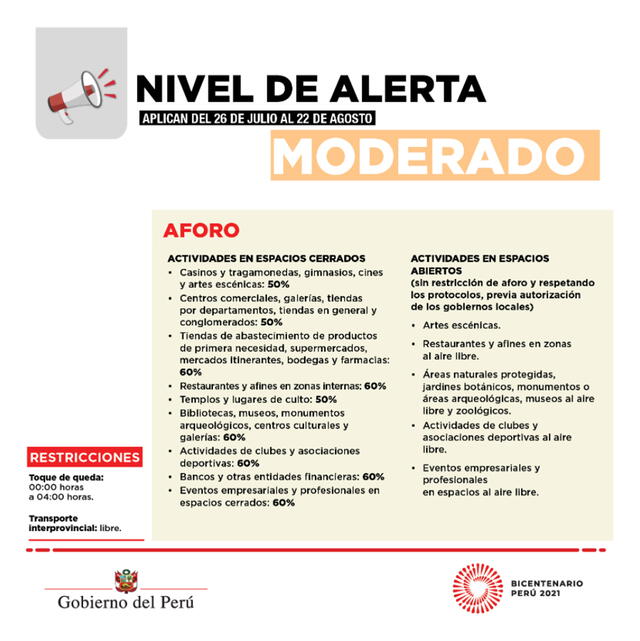 coronavirus pandemia niveles de alerta
