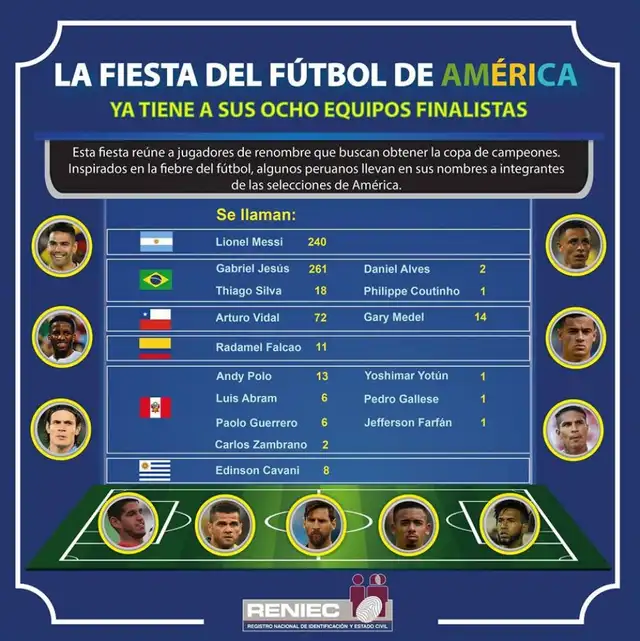 Reniec sobre Copa América 2019 Reniec sobre Copa América 2019