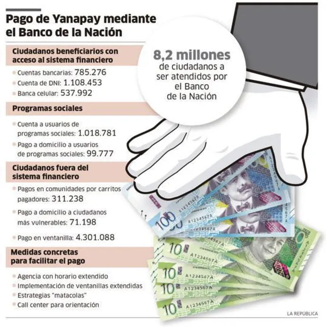 Pago de bono Yanapay Perú a través del Banco de la Nación.