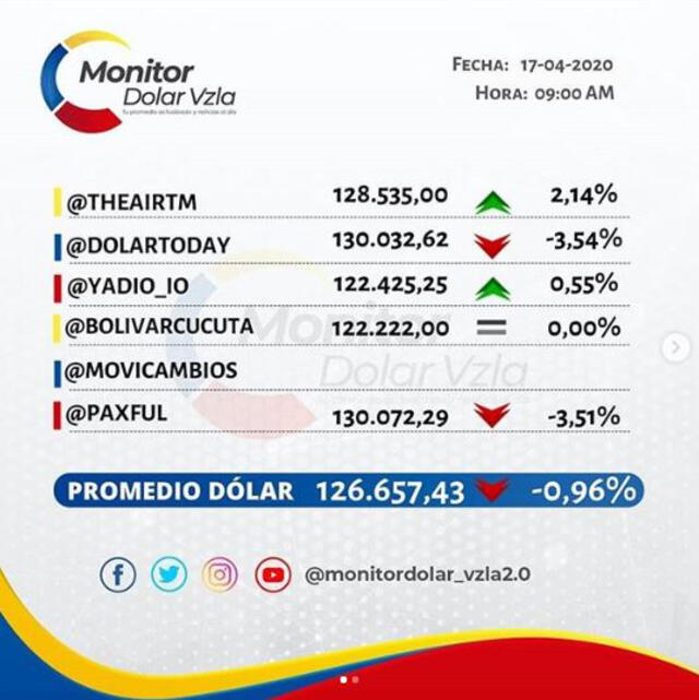 Monitor dolar vzla