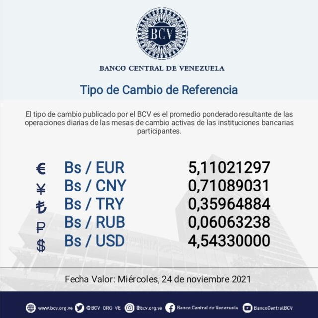 Dólar BCV HOY, martes 23: tasa oficial, según el Banco Central de Venezuela
