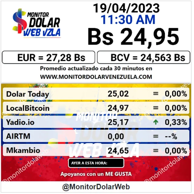  Monitor Dólar HOY, miércoles 19 de abril: precio del dólar en Venezuela. Foto: captura de monitordolarvenezuela.com   