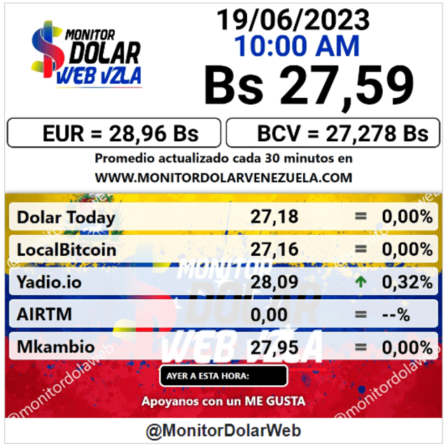  Monitor Dólar HOY, martes 20 de junio: precio del dólar en Venezuela. Foto: monitordolarvenezuela.com   