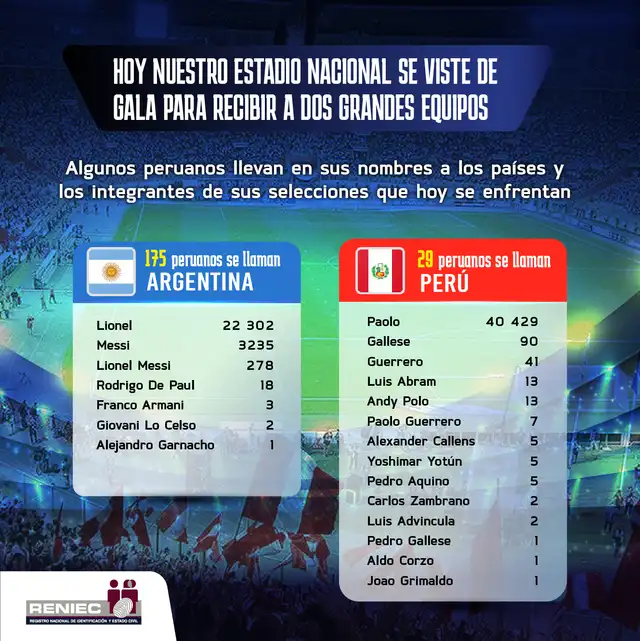  Reniec informó sobre nombres curiosos que pusieron los peruanos. Foto: Reniec   