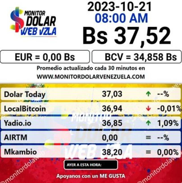 Monitor Dólar: precio del dólar en Venezuela hoy, sábado 21 de octubre. Foto: monitordolarvenezuela.com   