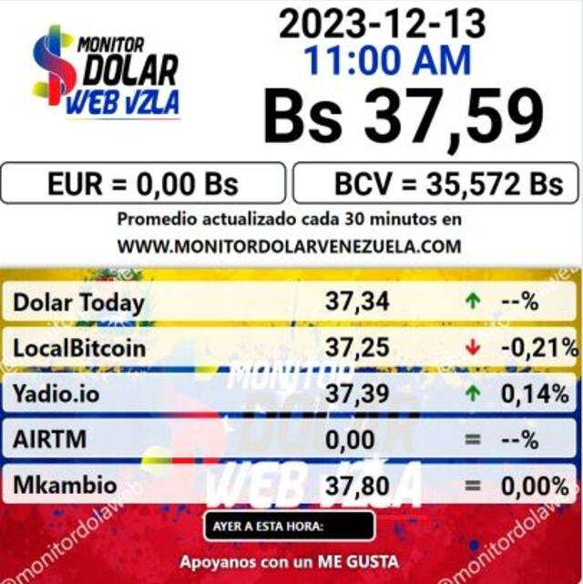 Monitor Dólar hoy, 13 de diciembre: precio del dólar en Venezuela. Foto: monitordolarvenezuela.com   