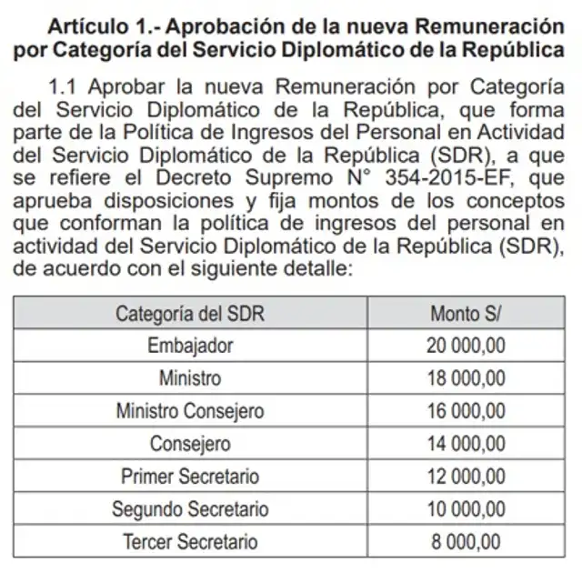 Decreto donde se establece el aumento del Servicio Diplomático de la República. Foto: difusión Decreto donde se establece el aumento del Servicio Diplomático de la República. Foto: difusión