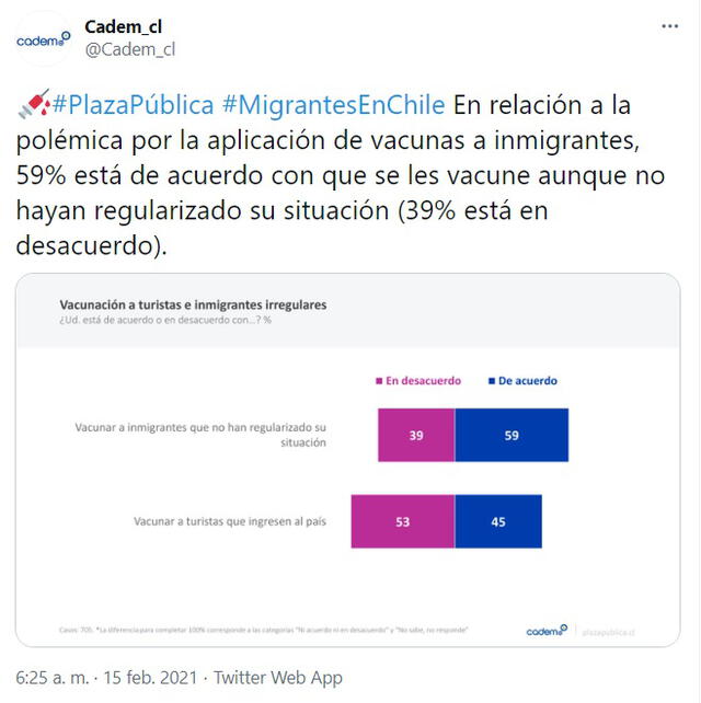 La mayoría en Chile concuerda en que migrantes y turistas deben recibir la vacuna contra la COVID-19. Foto: captura de Twitter