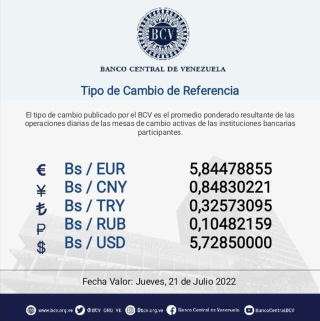 Tasa oficial BCV: precio del dólar en Venezuela hoy, miércoles 20 de julio de 2022, por el  Banco Central de Venezuela. Foto: BCV