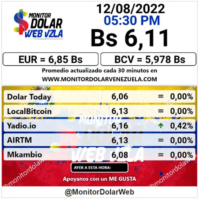 Promedio del dólar hoy, 12 de agosto, en Venezuela. Foto: Monitor Dólar
