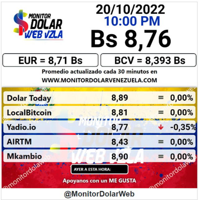 Precio del dólar en Venezuela hoy, 20 de octubre. Foto: Monitor Dólar