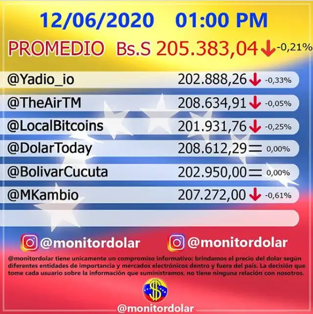 El precio de Monitor Dolar en Instagram. Foto: captura