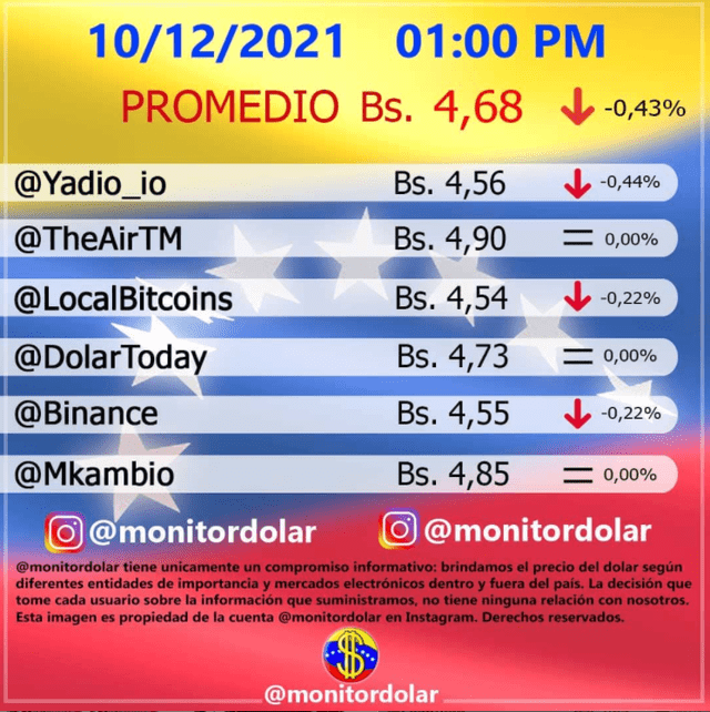Monitor Dólar Enparalelo. Foto: MonitorDolar/Instagram