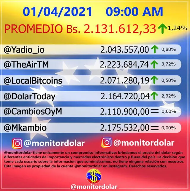 Dolar Today hoy 1 de abril de 2021