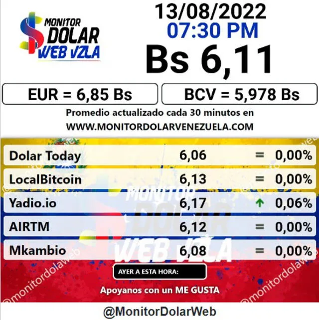 Monitor Dólar hoy, sábado 13 de agosto