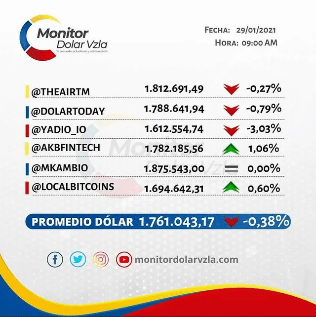 Monitor Dólar y DolarToday hoy viernes 29 de enero de 2021. Foto: captura/Instagram monitordolar.vzla